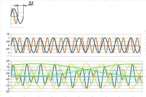 協和音・不協和音が分かる純正律の話